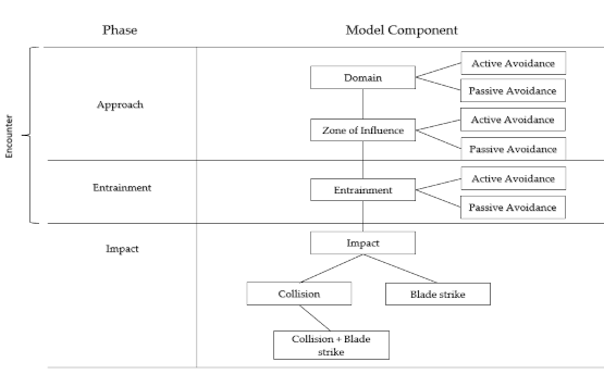 Encounter-Impact Model Diagram