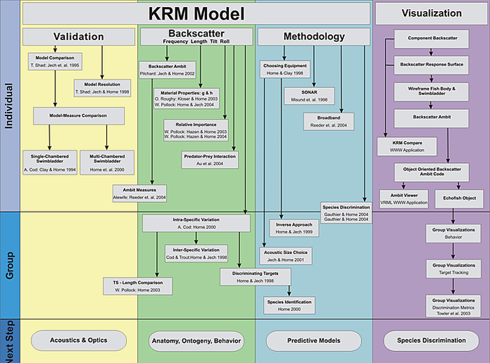 KRM Workflow
